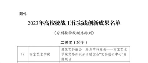 喜讯：我校荣获全省高校统战工作实践创新成果二等奖