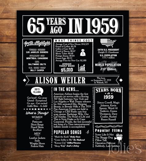 Personalized 65th Birthday Poster 1959 Fun Facts Poster Birthday