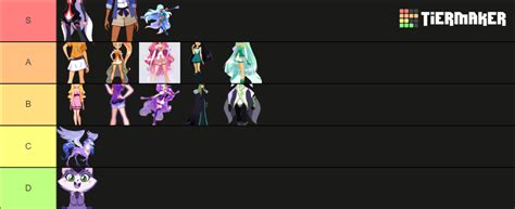 Lolirock Characters Tier List Community Rankings Tiermaker