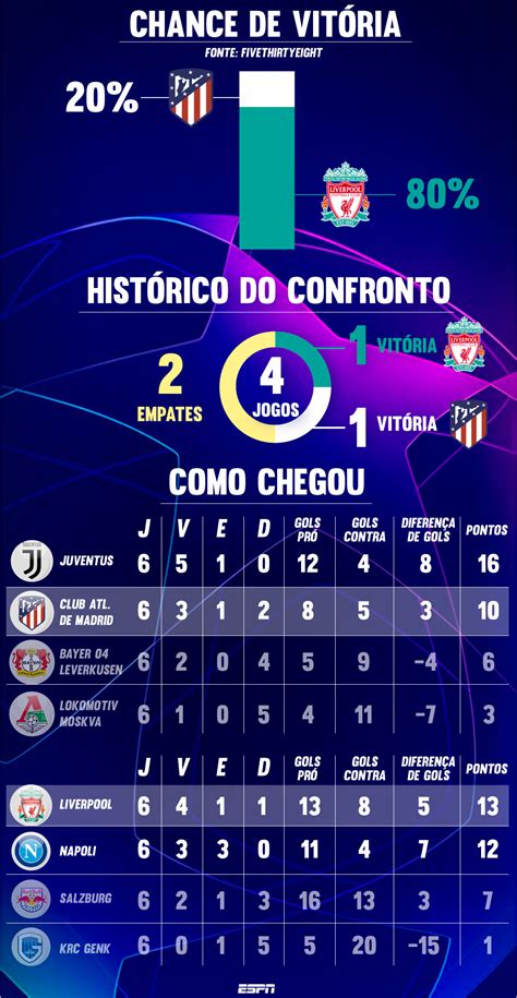 Champions League Veja Guia Das Oitavas De Final Do Torneio Espn