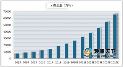 2020年中国农产品冷链物流行业分析报告 产业竞争现状与发展战略评估观研报告网