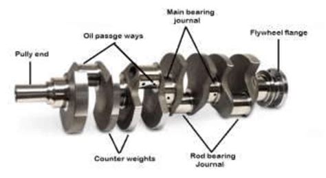 Crankshaft Diagram