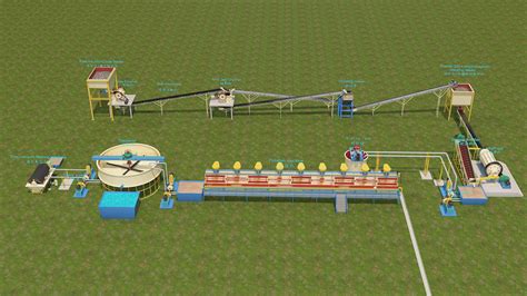 Sulfide Minerals Flotation Process - JXSC Machine