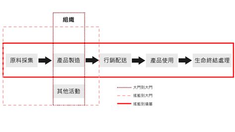 Iso 14067：2018 產品碳足跡標準 科普企業管理顧問有限公司