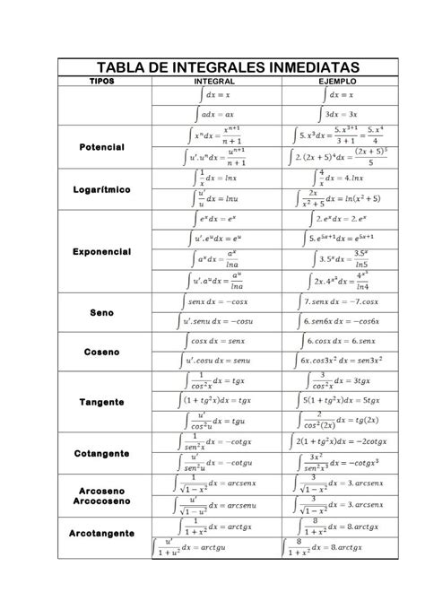 Tabla De Integrales Inmediatas Con Ejemplos