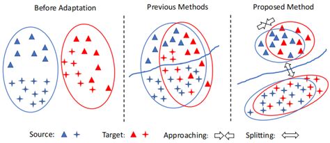 Cancontrastive Adaptation Network For Unsupervised Domain