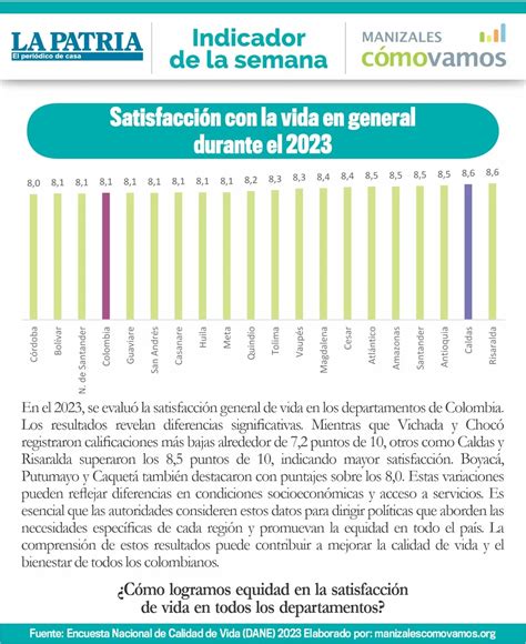 Indicador De La Semana Satisfacci N General De Vida En Los