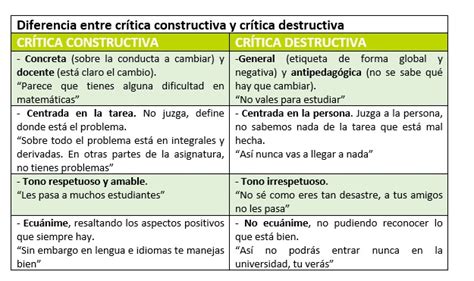 Autocrítica Y Mindfulness