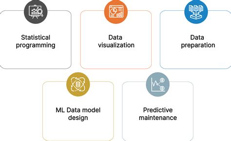 Data Engineering And Analytics Services Empowering Businesses