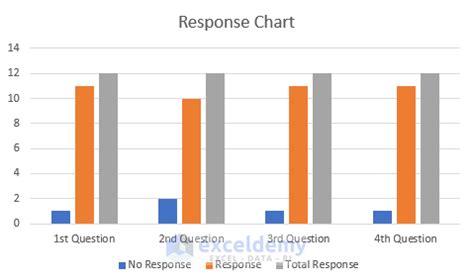 How To Tally Survey Results In Excel Step By Step Exceldemy