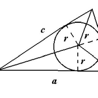 (PDF) The remarkable incircle of a triangle