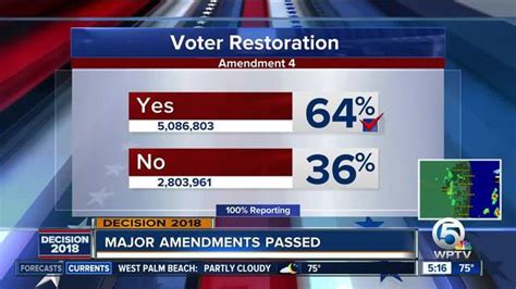 Amendment To Restore Felon Voting Rights Passes