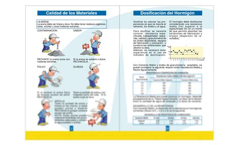 SOLUTION Dosificacion Hormigon Studypool