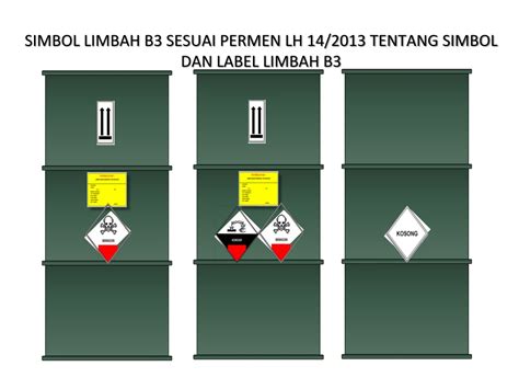 Ppt Kementerian Lingkungan Hidup Dan Kehutanan Dirjen Pengelolaan Sampah Limbah Dan B3