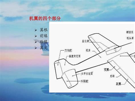 飞机结构简介word文档在线阅读与下载无忧文档