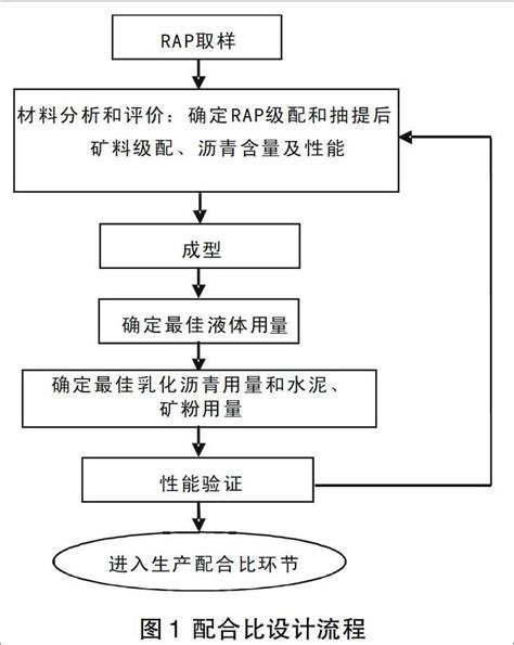 乳化沥青厂拌冷再生施工技术的应用参考网