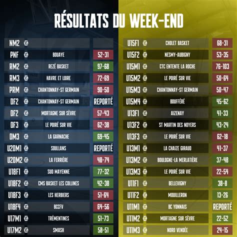 R Sultats Du Week End Montaigu Vend E Basket Club Mvbc Site
