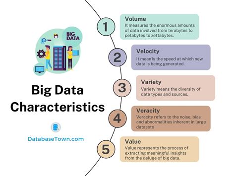 What Are The Main Concepts Of Big Data Databasetown