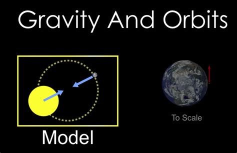 Earth in Space : Gravity and Orbits | My Primary Classroom