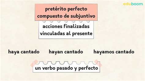 El Verbo Los Tiempos Verbales Compuestos Lengua Castellana Y