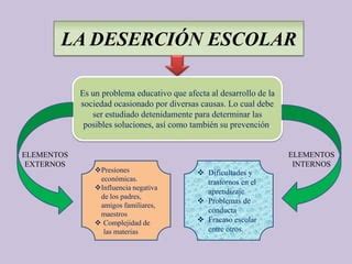 La deserción escolar por Katherine Jahaira Zapata Gómez PPT