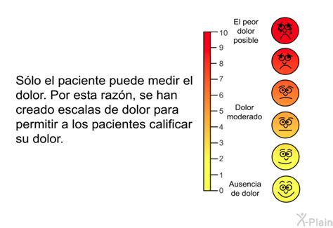 Patedu C Mo Aliviar El Dolor Posoperatorio En La Casa