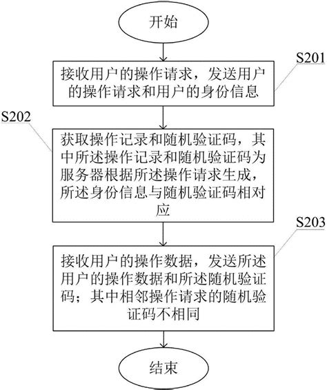 防篡改方法、信息更新方法、客户端、服务器和处理设备与流程