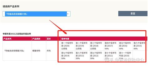 香港友邦保险公司2022年分红达成率（在售和停售的所有分红产品） 知乎