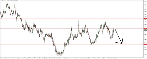 Forex Credit Agricole otevřela short na USD CAD FXstreet cz