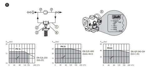 Danfoss Afa Pressure Relief Controllers User Guide