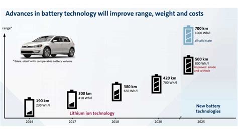 Byd Adopts Lfp Chemistry Based Blade Batteries For All Evs Clean Future