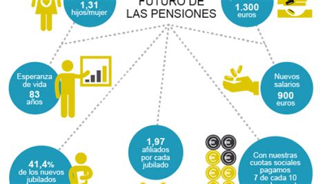 Como Funciona Un Plan De Pensiones Privado Image To U