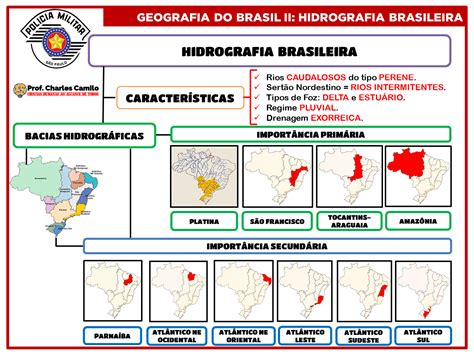 Hidrografia Do Brasil Mapa Mental SOLOLEARN