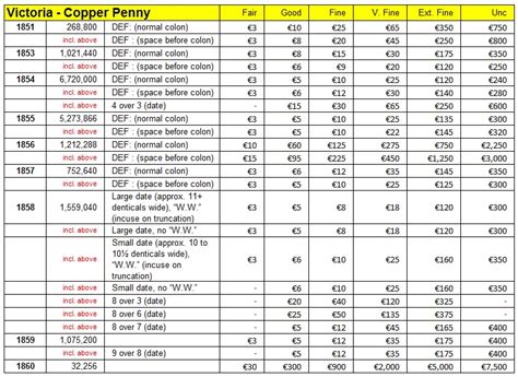 Obrien Coin Guide Gb Ireland Copper Pennies Of Victoria The Old