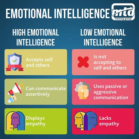 Signs Of Emotional Intelligence