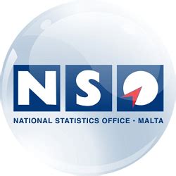 NSO Full Form: National Statistics Office, National Service ...