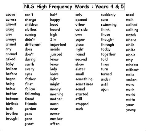 NLS High-frequency words