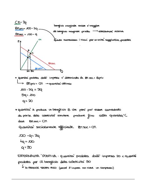 Esercizi Esternalit Esercitazioni Svolte In Aula Con Il Prof