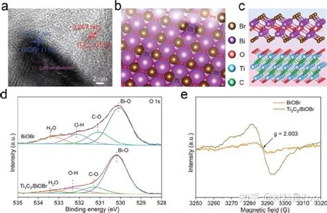 吴水林梁春永合作small：富氧空位ti3c2biobr，光激发抗菌织物！ 知乎