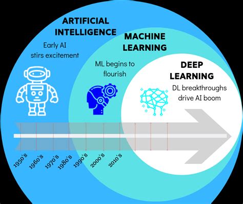 AI ML And DL SarPhat