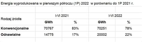 Rozwój OZE w Polsce perspektywy i bariery SATRONIK