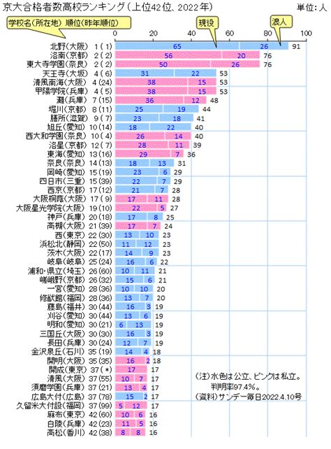 図録 京大合格者数高校ランキング