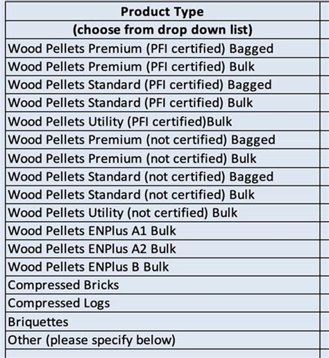 Heated Up Wood Pellet Data Is Vital To Understand Contribution Of Pellet Heating In America