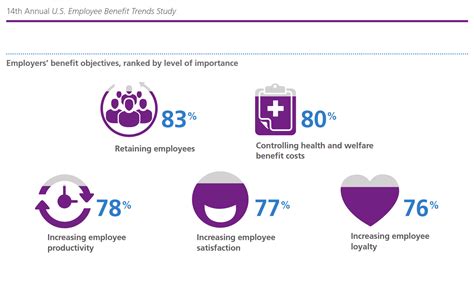 Trends In Employee Benefits 2024 Elena Heather