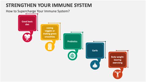 Strengthen Your Immune System Powerpoint Presentation Slides Ppt Template