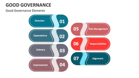 Good Governance Template for PowerPoint and Google Slides - PPT Slides