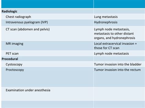 Surgical Management Of Carcinoma Cervix PPT