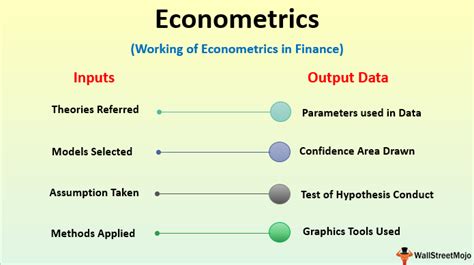 Econometrics (Definition, Examples) | What is Econometrics for Finance?