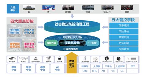 “四大重点”智能防控工程 海盟金网