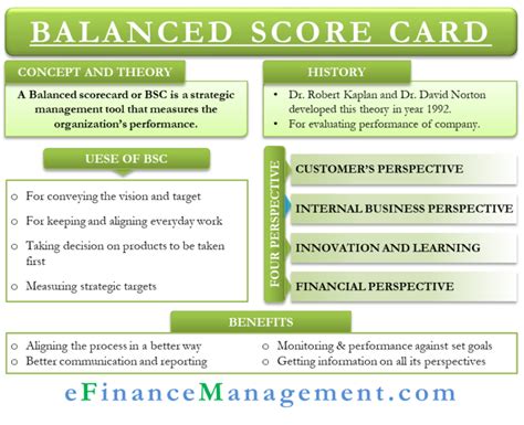 Balanced Scorecard Meaning Uses Benefits And More